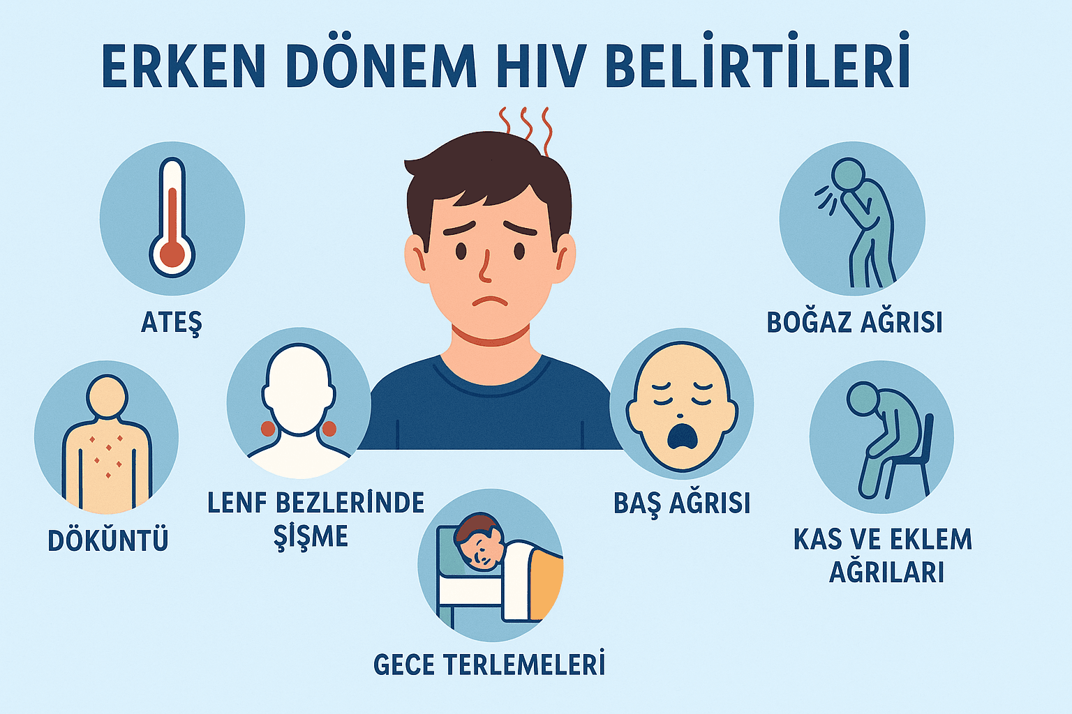 Erken dönem hiv belirtileri