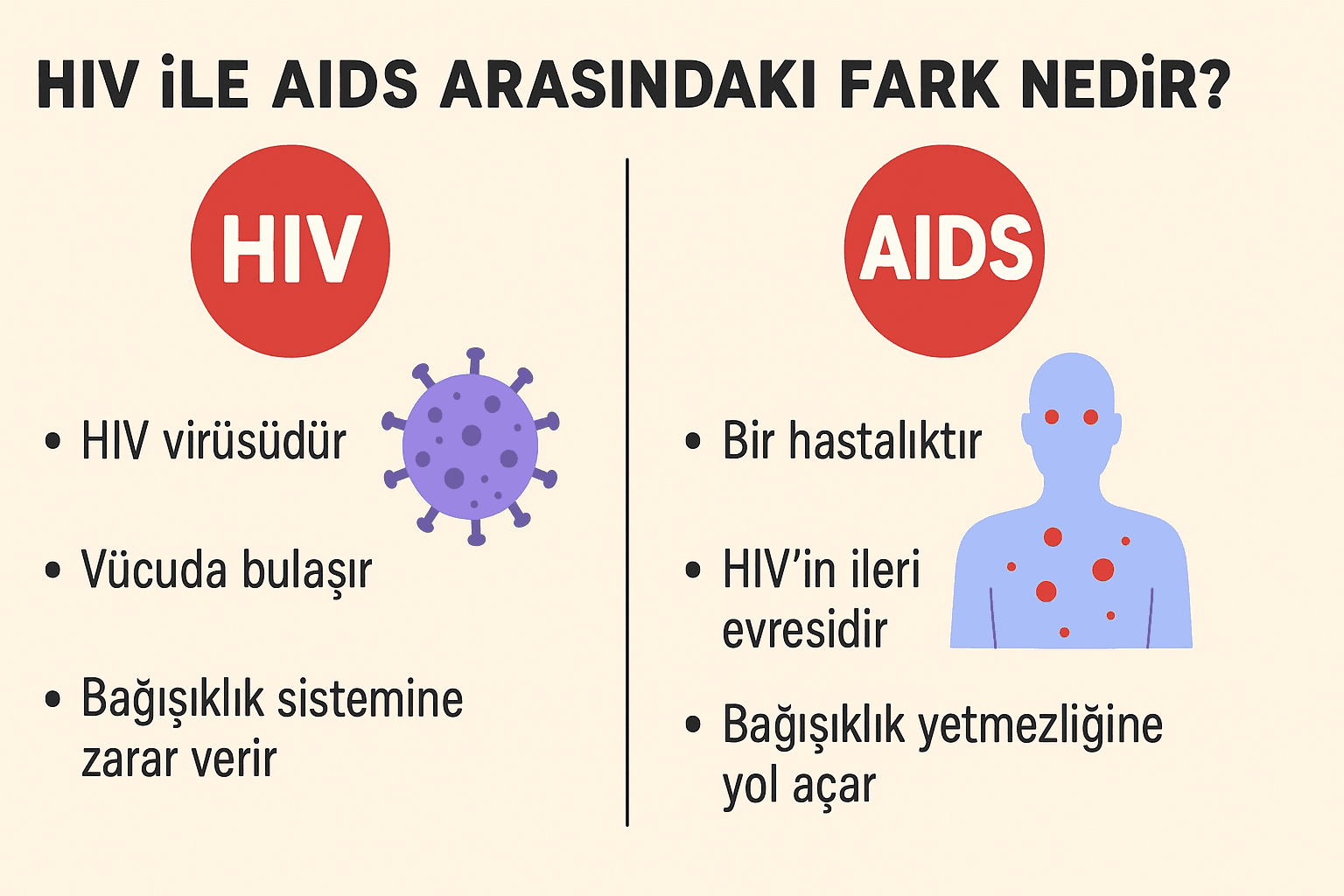 hiv ve aids farklari